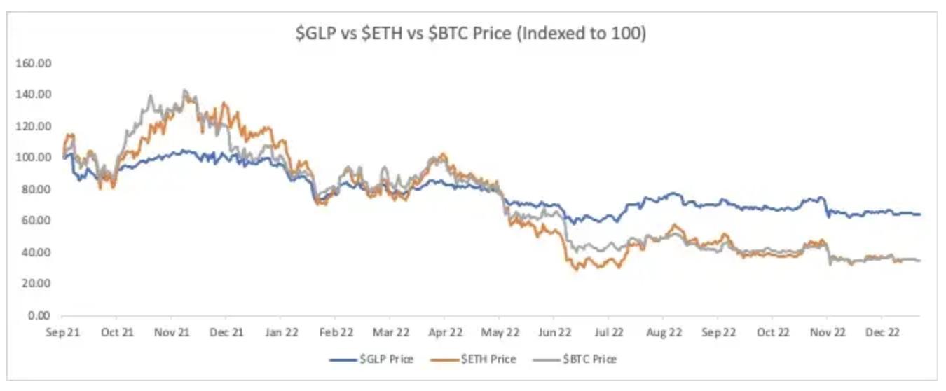 ByteTradeLab:详解DEX创新功能以dYdXGMXKTX和Bracket为例