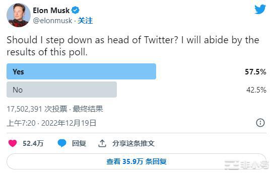 埃隆马斯克应该离开首席执行官职位后狗狗币下跌11%