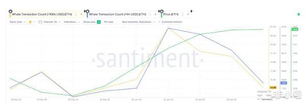 更新和升级是否足以提振以太坊的价格？