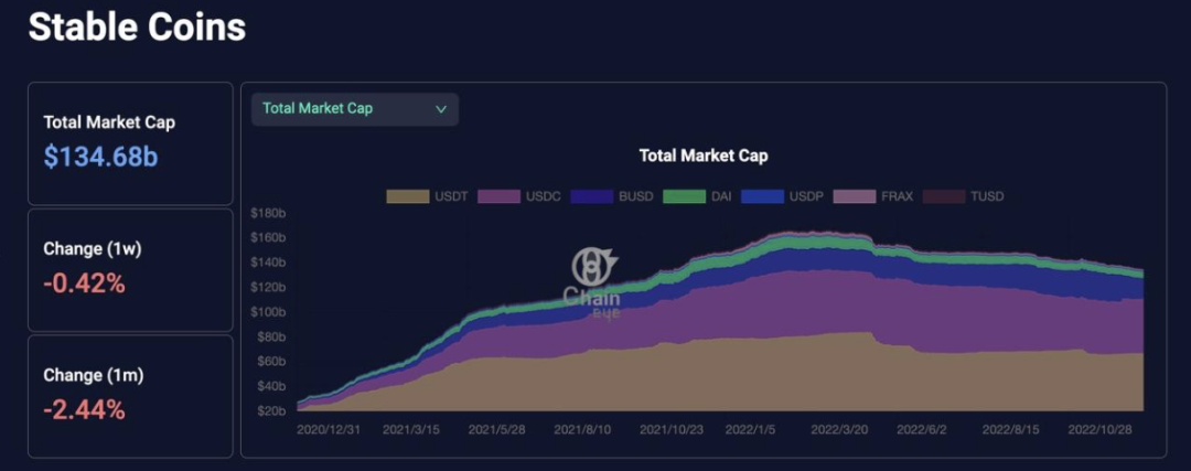 ForesightVenturesWeeklyBrief:山寨超跌反弹NFT高潮迭起