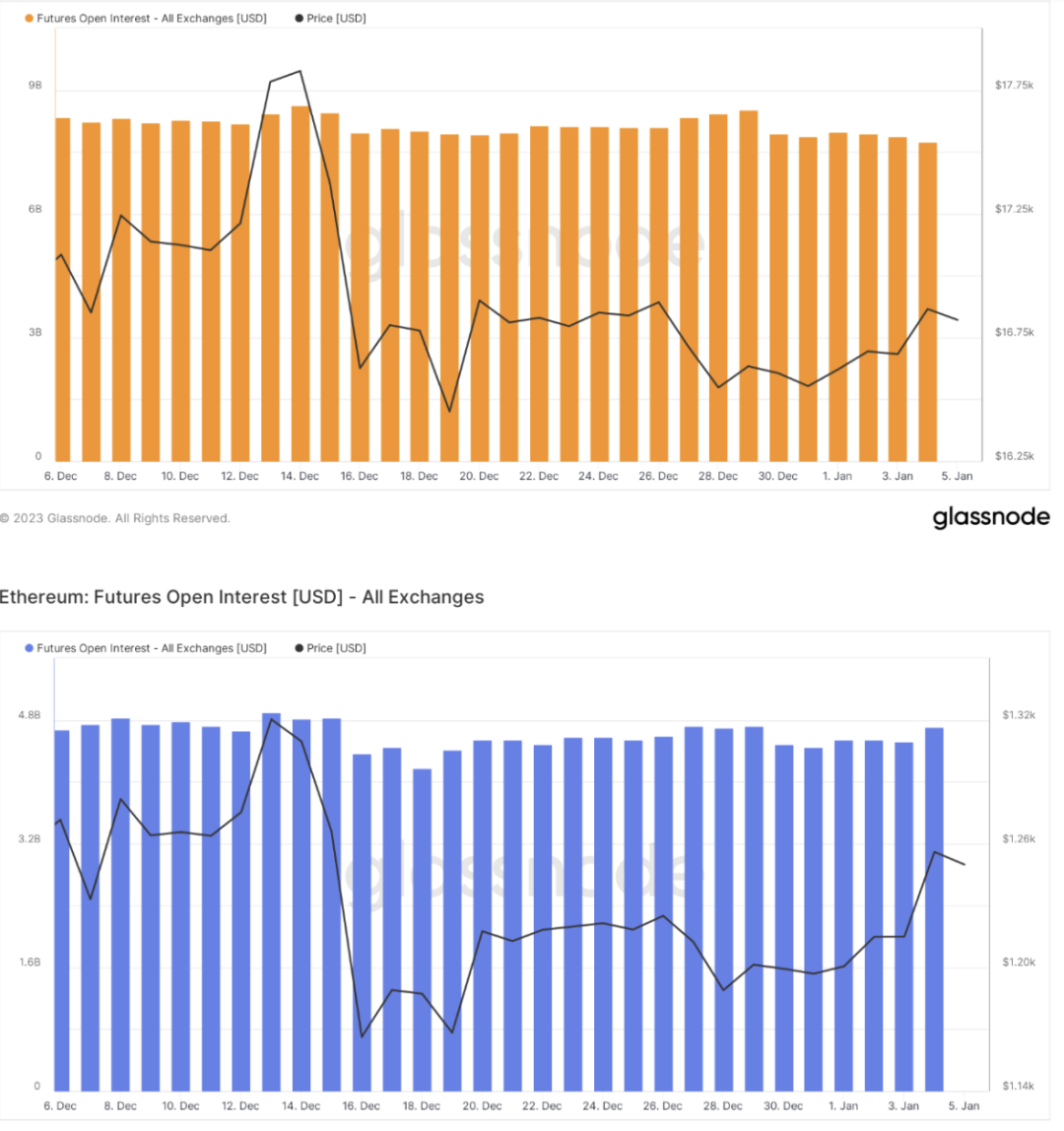 ForesightVenturesWeeklyBrief:山寨超跌反弹NFT高潮迭起