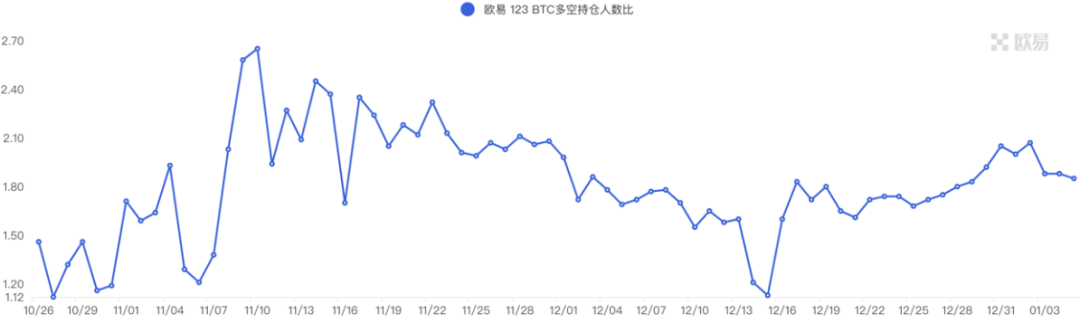 ForesightVenturesWeeklyBrief:山寨超跌反弹NFT高潮迭起