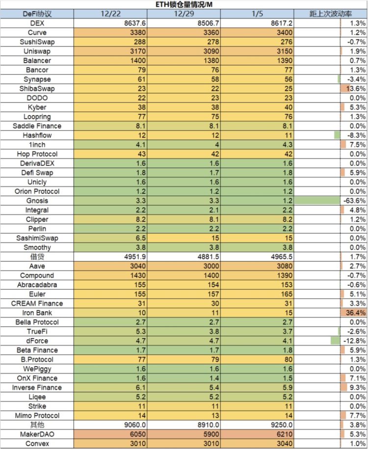 ForesightVenturesWeeklyBrief：山寨超跌反弹NFT高潮迭起