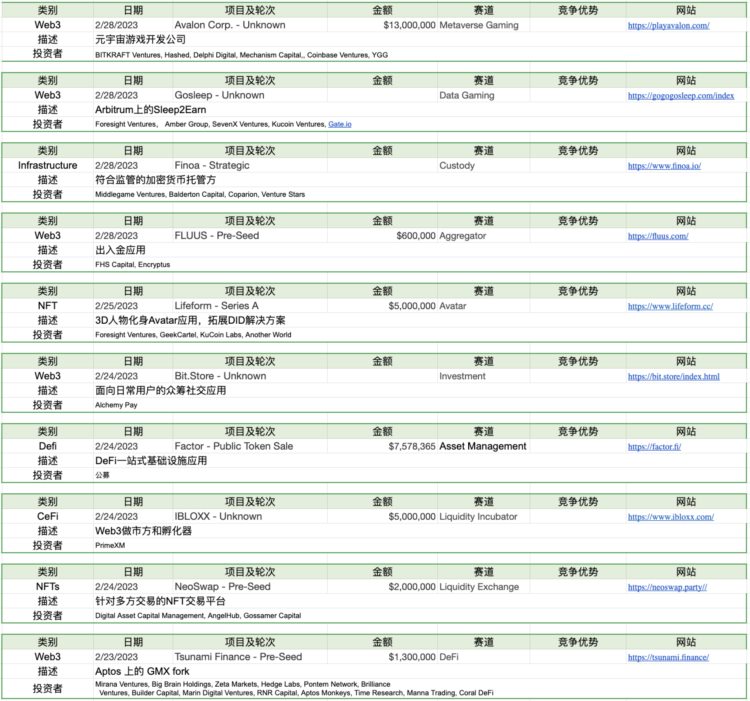 ForesightVentures市场周报：市场平淡无奇BTC生态繁荣