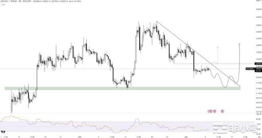 BTC尝试突破时–BTC和ETH能否恢复？