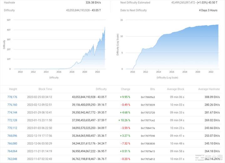 当心这几件事对加密货币影响重大！