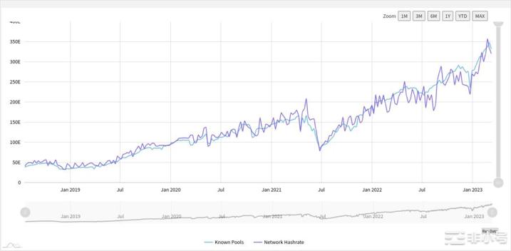 当心这几件事对加密货币影响重大！