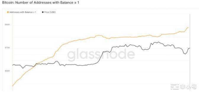 比特币因何暴涨后市又何去何从？