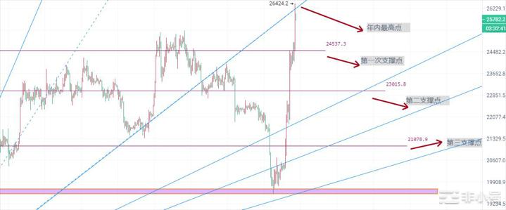 币圈院士：3.15比特币以太坊受消息面影响再创年内最高点