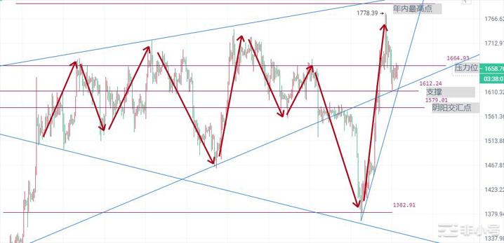 币圈院士:3.17信贷危机雷曼时刻出现?比特币以太何去何从?