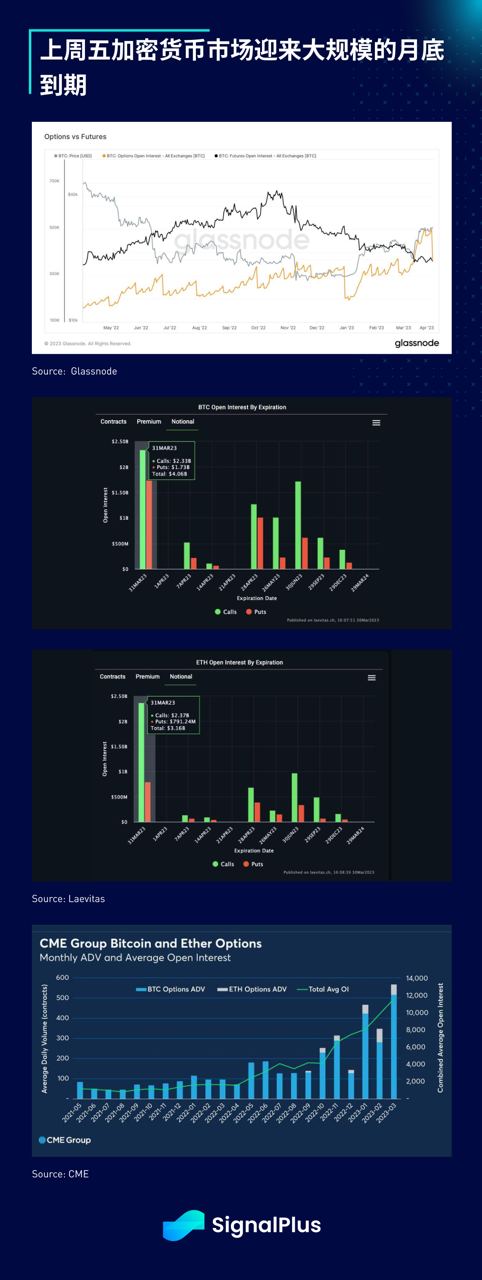 SignalPlus每日晨报(20230403)