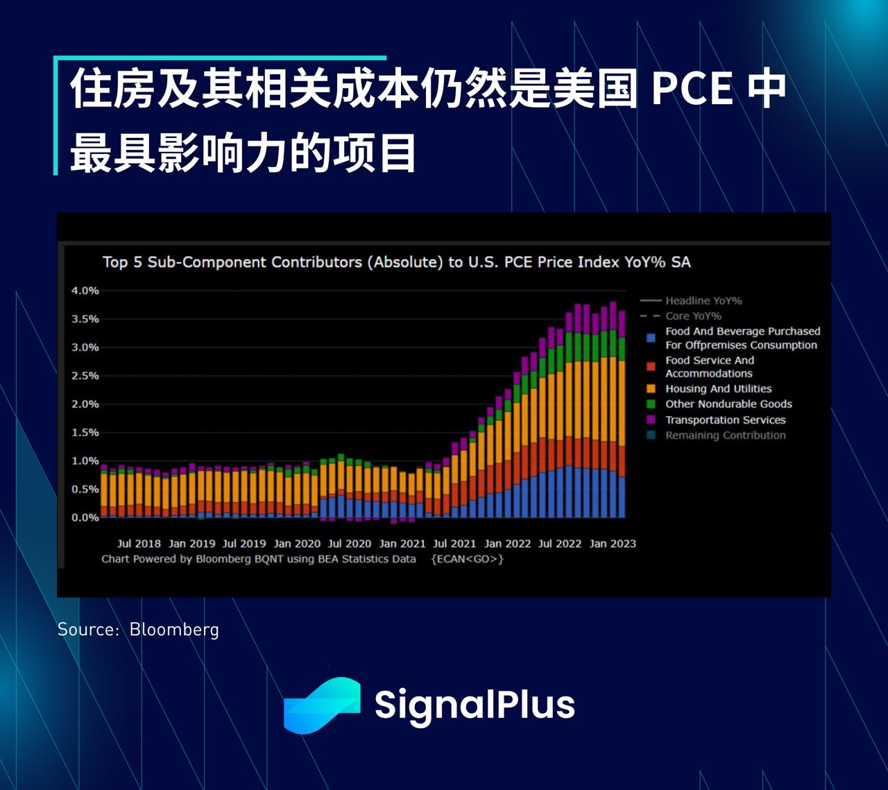 SignalPlus每日晨报(20230403)