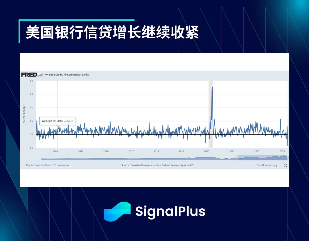 SignalPlus每日晨报(20230403)