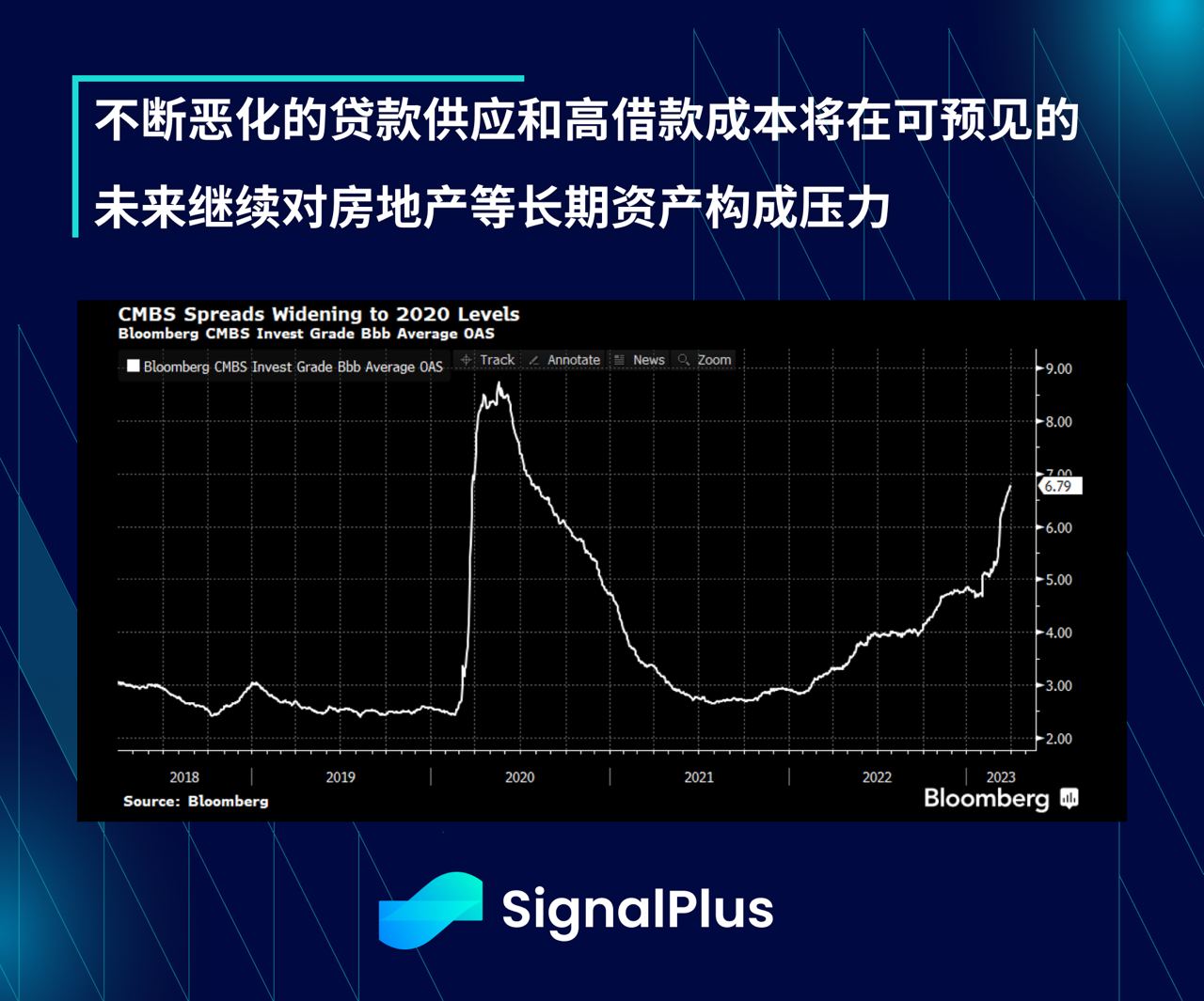 SignalPlus每日晨报(20230403）