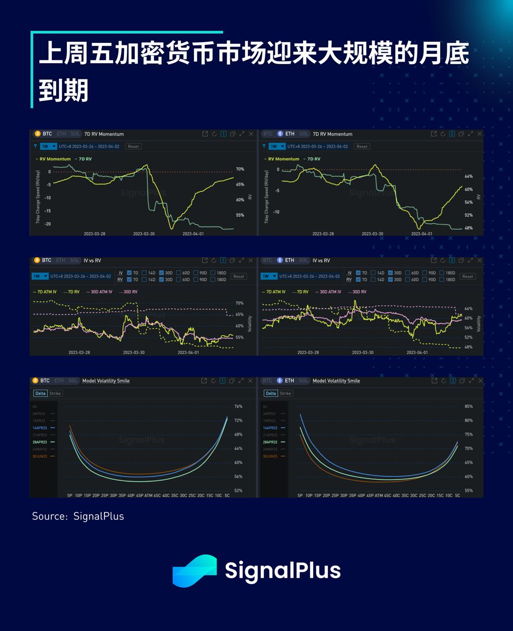 SignalPlus每日晨报(20230403）