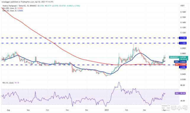 比特币转向28000支撑为ETHMATICEOS打开大门