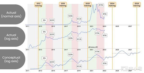 人人都想抄在底部但是哪里才是你理解的底部？