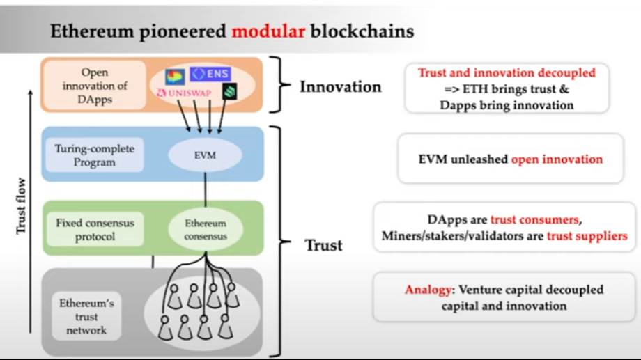 EigenLayer：通过「再质押」扩展以太坊信任层