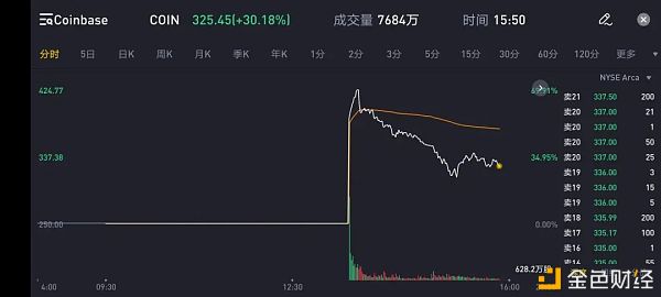 ETF逐渐登场<a title='注册并实名送比特币' href='https://okk.meibanla.com/btc/okex.php' target='_blank' class='f_a'>比特币</a>2021年加速向传统世界进军