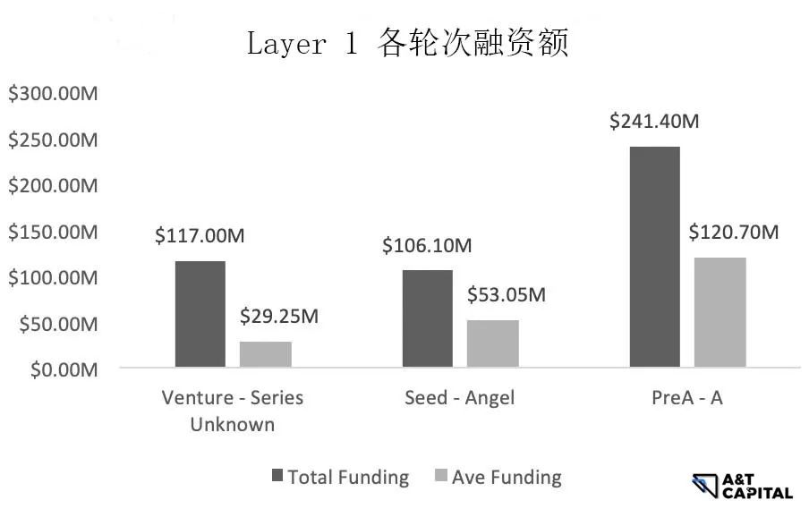 熊市下的Web3投资：头部基金在熊市都投了哪些项目？