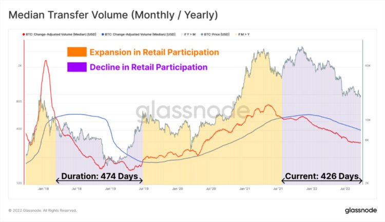 ForesightVentures市场周报:市场脱钩美股NFT热点复苏