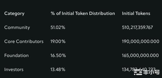 Aptos的TPS是否比比特币慢?