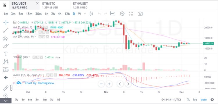 JZLCapital行业周报第49期:稳定币持续流出反弹可能难以为继