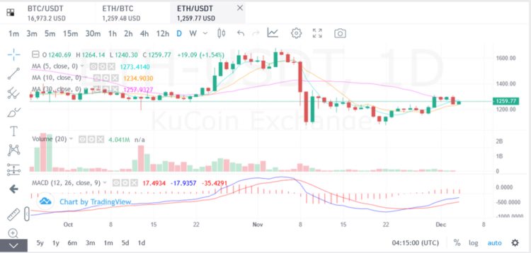 JZLCapital行业周报第49期:稳定币持续流出反弹可能难以为继