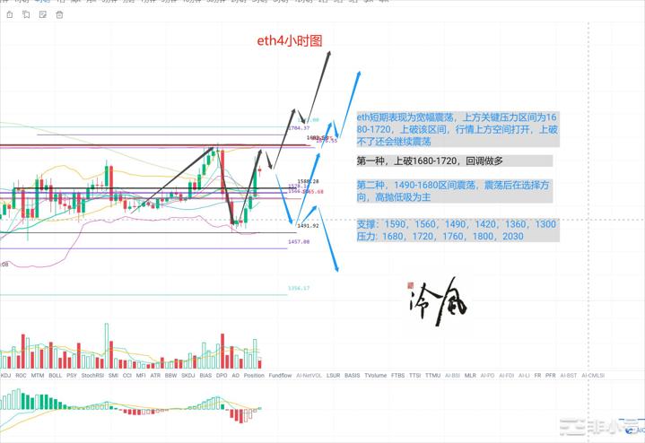 冷风说币:以太坊V反能否带领行情反攻?2022.09.08