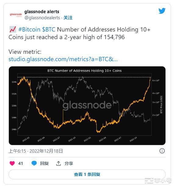 评估比特币 [BTC] 在衍生品市场的需求状况