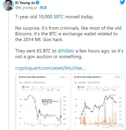 沉睡7年1万枚比特币转出！现值约1.67亿镁！