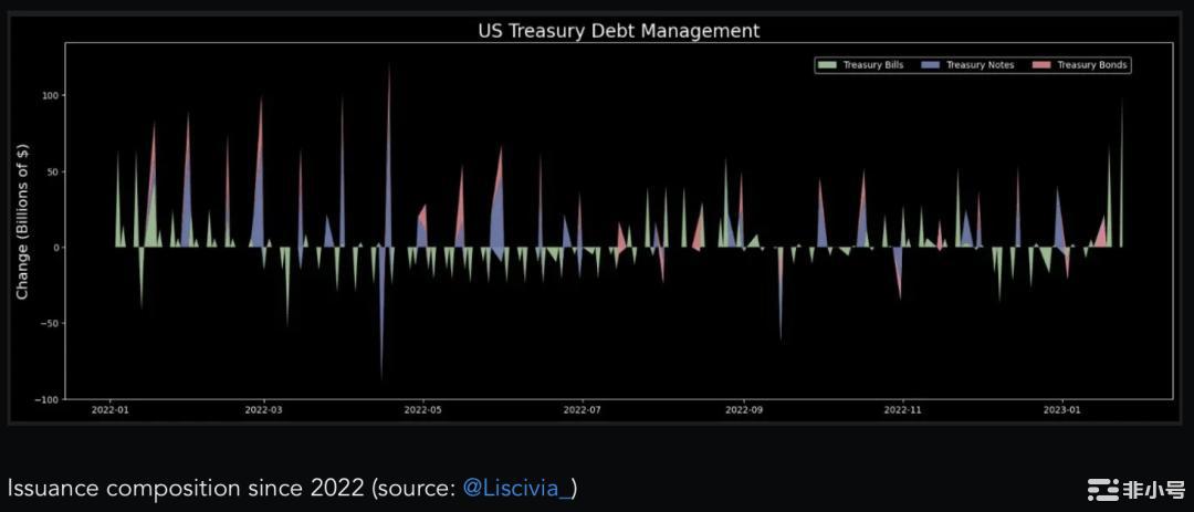 Messari:2023美元流动性预测及未来市场展望