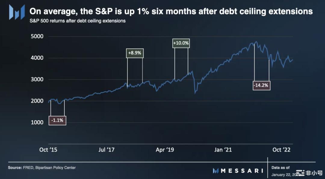 Messari:2023美元流动性预测及未来市场展望