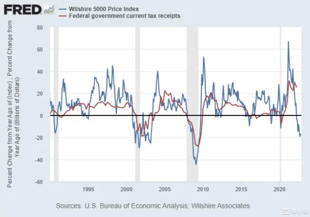 Messari:2023美元流动性预测及未来市场展望