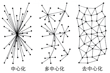 BNBGreenfield:不止于存储链更是对去币安中心化生态的新一轮探索