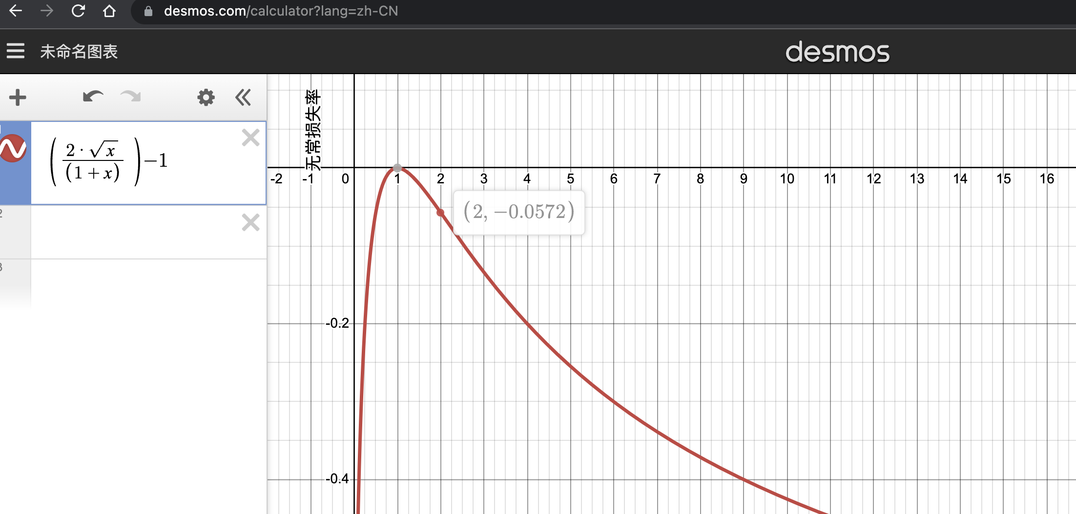 解读Dex中的无常损失:原理机制公式推导