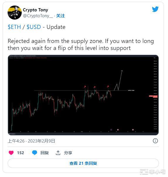 以太坊（ETH）本周面临震荡能否突破阻力1？