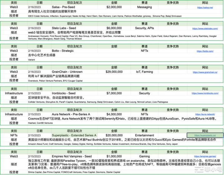 BIKA行研放大镜:行情震荡上升香港概念将推动小牛市的出现本文将描述截止到2月24日加密行业的