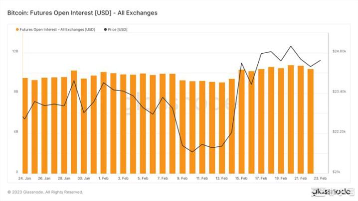 BIKA行研放大镜:行情震荡上升香港概念将推动小牛市的出现本文将描述截止到2月24日加密行业的