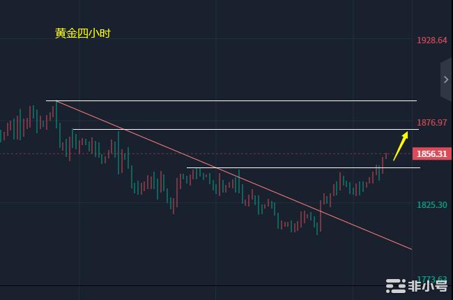 小冯:双币持续震荡多空展开争夺黄金多头建立优势先看延续
