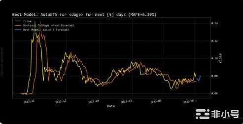 推特换狗狗币做标志Doge的价值能否落地？