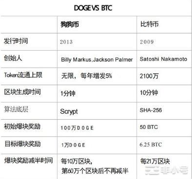 推特换狗狗币做标志Doge的价值能否落地？