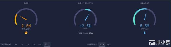 以太坊合并期待的魔法单词什么是三重减半?