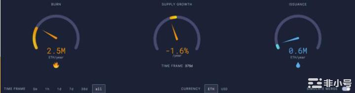 以太坊合并期待的魔法单词什么是三重减半?