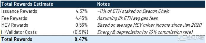 以太坊合并期待的魔法单词什么是三重减半?
