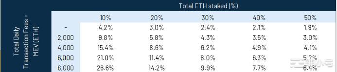 以太坊合并期待的魔法单词什么是三重减半?