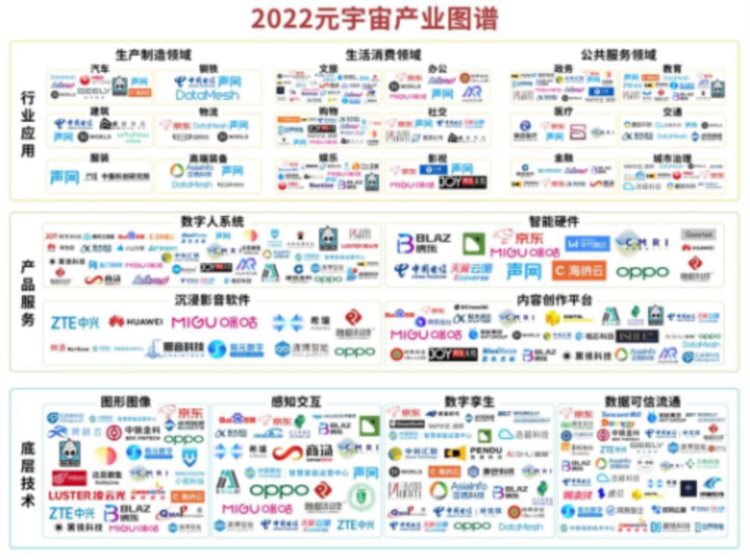 元宇宙，欧科云链携OKLink浏览器入选2022中国元宇宙产业图谱