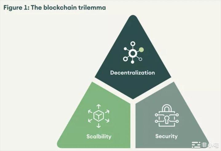 此刻Sol是继续持有还是果断抛弃?