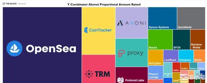 加密寒冬中:哪些加密货币能够在熊市中生存下来?