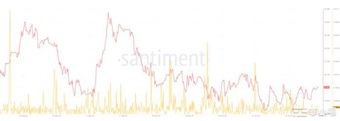 被评为最好的山寨币之一的FIL怎么样了？